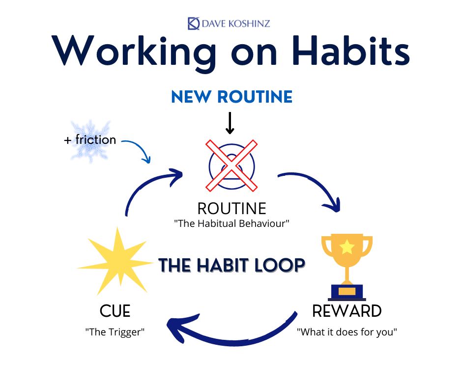Working on habits