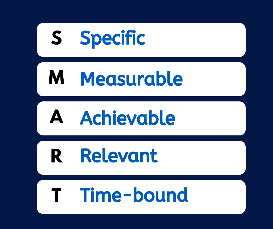 SMART goal setting
